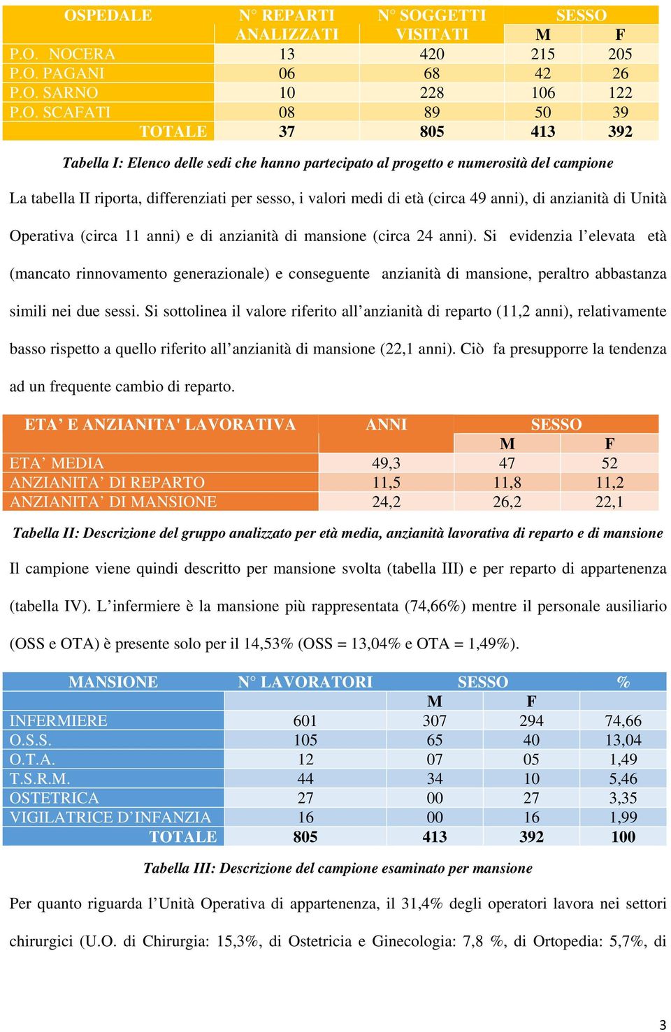 (circa 11 anni) e di anzianità di mansione (circa 24 anni).