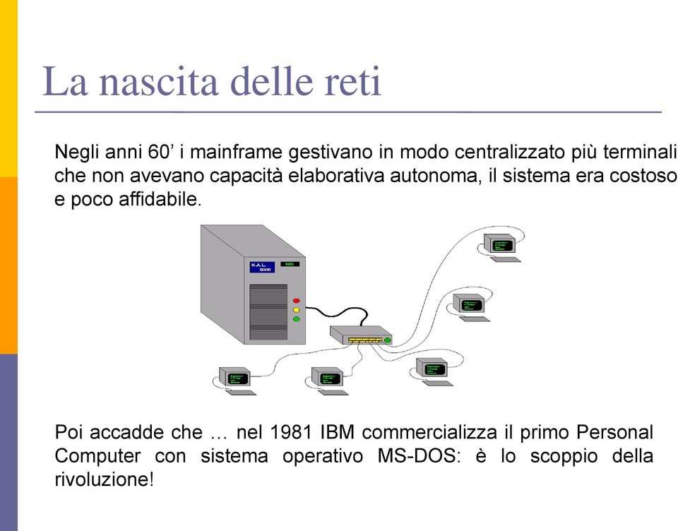 costoso che non avevano capacità elaborativa autonoma, il sistema era costoso e poco affidabile.