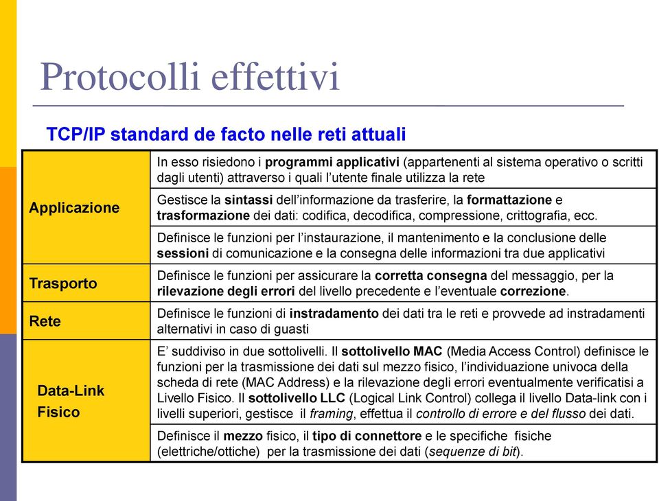 Definisce le funzioni per l instaurazione, il mantenimento e la conclusione delle sessioni di comunicazione e la consegna delle informazioni tra due applicativi Trasporto Rete Data-Link Fisico