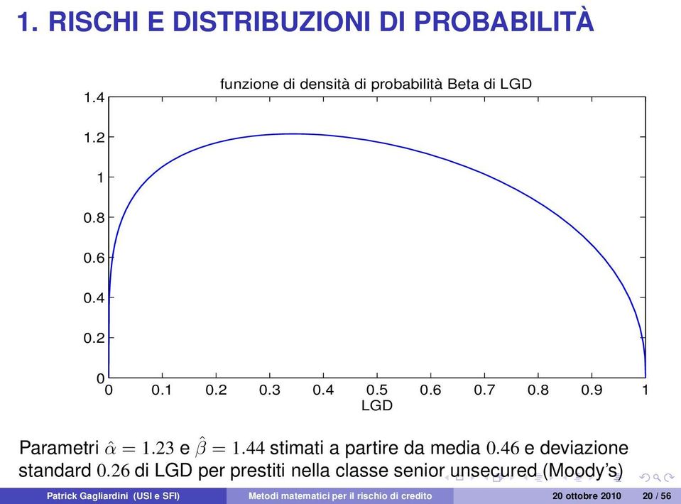 44 stimati a partire da media 0.46 e deviazione standard 0.