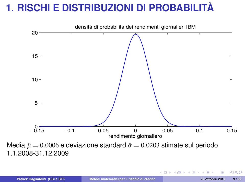 0006 e deviazione standard ˆσ = 0.0203 stimate sul periodo 1.1.2008-31.12.