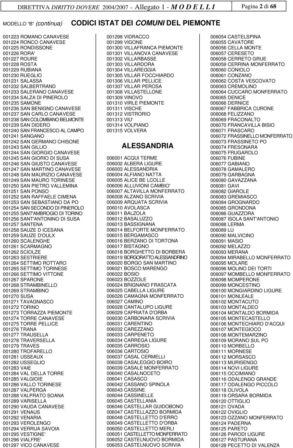 001237 SAN CARLO CANAVESE 001238 SAN COLOMBANO BELMONTE 001239 SAN DIDERO 001240 SAN FRANCESCO AL CAMPO 001241 SANGANO 001242 SAN GERMANO CHISONE 001243 SAN GILLIO 001244 SAN GIORGIO CANAVESE 001245