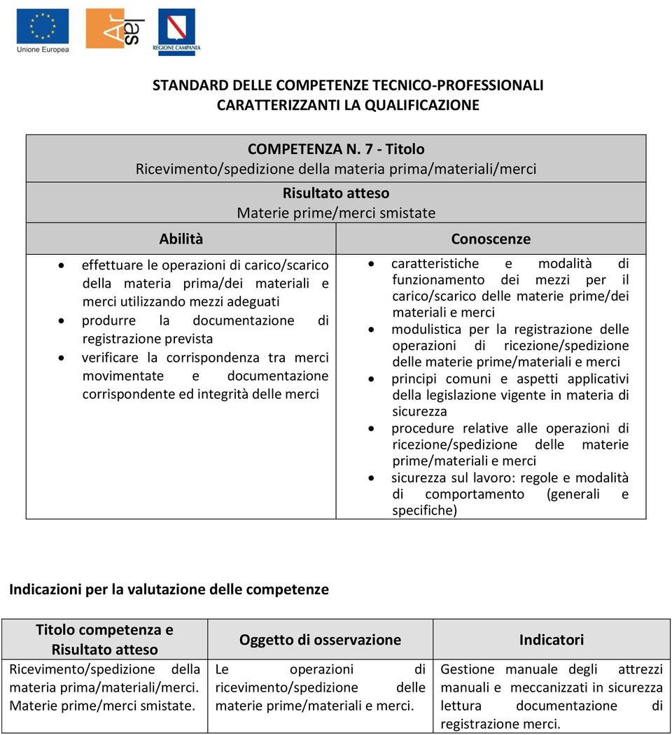 documentazione di registrazione prevista verificare la corrispondenza tra merci movimentate e documentazione corrispondente ed integrità delle merci Materie prime/merci smistate caratteristiche e