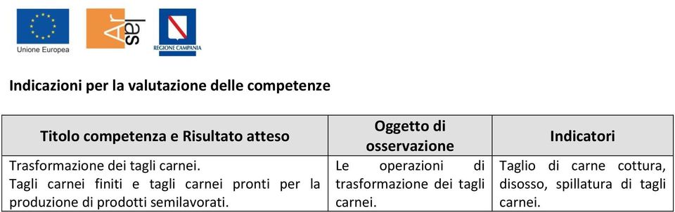 Tagli carnei finiti e tagli carnei pronti per la produzione di prodotti