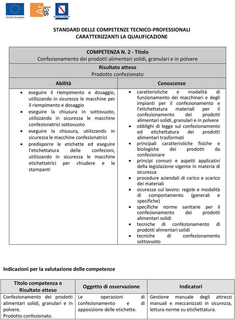 sottovuoto, utilizzando in le macchine confezionatrici sottovuoto eseguire la chiusura, utilizzando in le macchine confezionatrici predisporre le etichette ed eseguire l'etichettatura delle