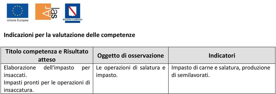 Impasti pronti per le operazioni di insaccatura.