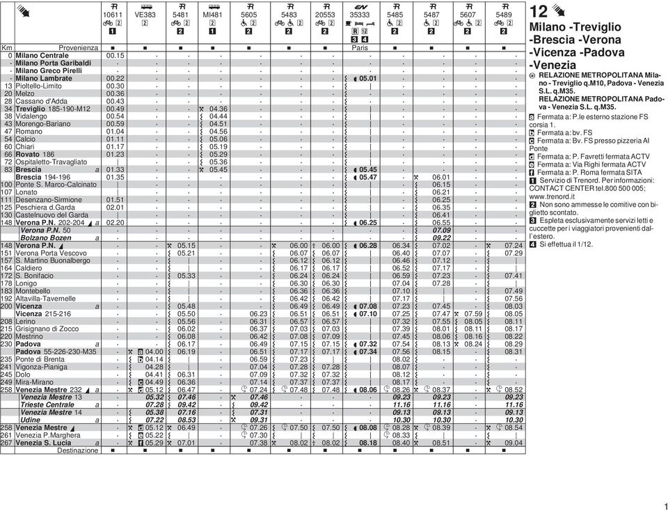 Bunlberg 64 Cldier 7 S Bnifci 78 nig 83 Mntebell 9 Altvill-Tvernelle Vicenz Vicenz 5-6 8 erin 5 Grisignn di Zcc Mestrin 3 Pdv Pdv 55-6-3-M35 35 Pnte di Brent 4 Vignz-Pinig 45 Dl 49 Mir-Mirn 58 Venezi