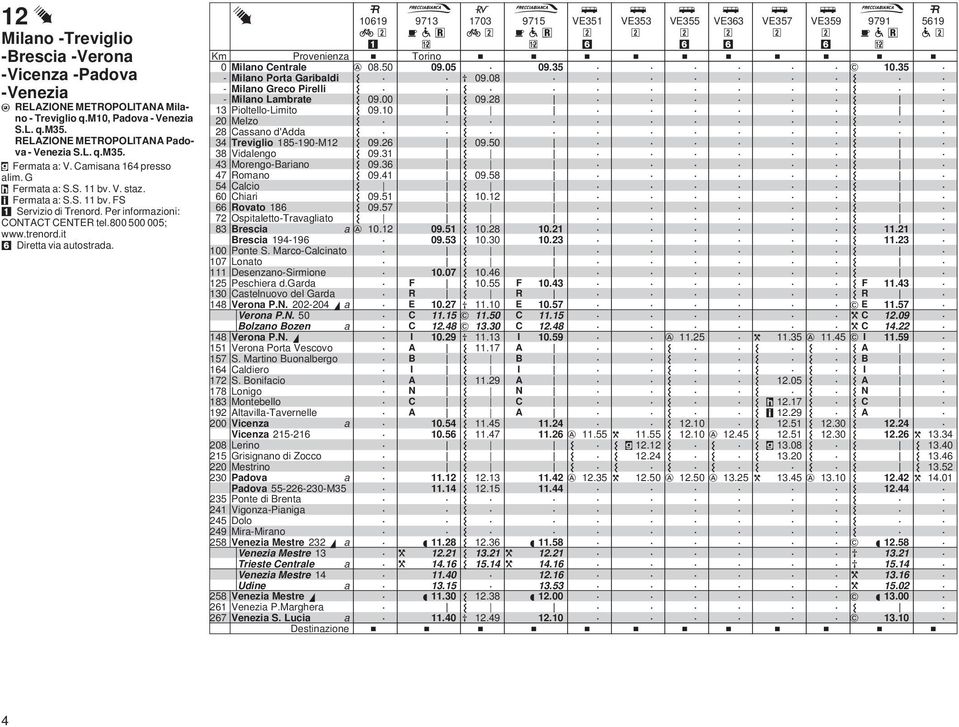 3 Piltell-imit Melz 8 Cssn d'add 34 Trevigli 85-9-M 38 Vidleng 43 Mreng-Brin 47 Rmn 54 Clci 6 Chiri 66 Rvt 86 7 Ospitlett-Trvglit 83 Bresci Bresci 94-96 Pnte S Mrc-Clcint 7 nt Desenzn-Sirmine 5