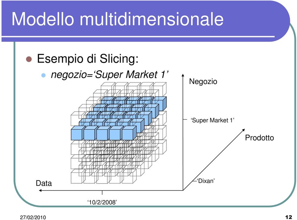 1 Negozio Super Market 1 Prodotto