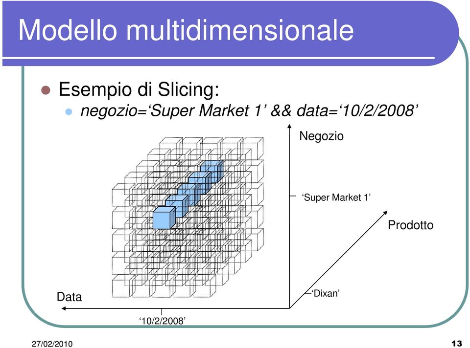 data= 10/2/2008 Negozio Super Market 1