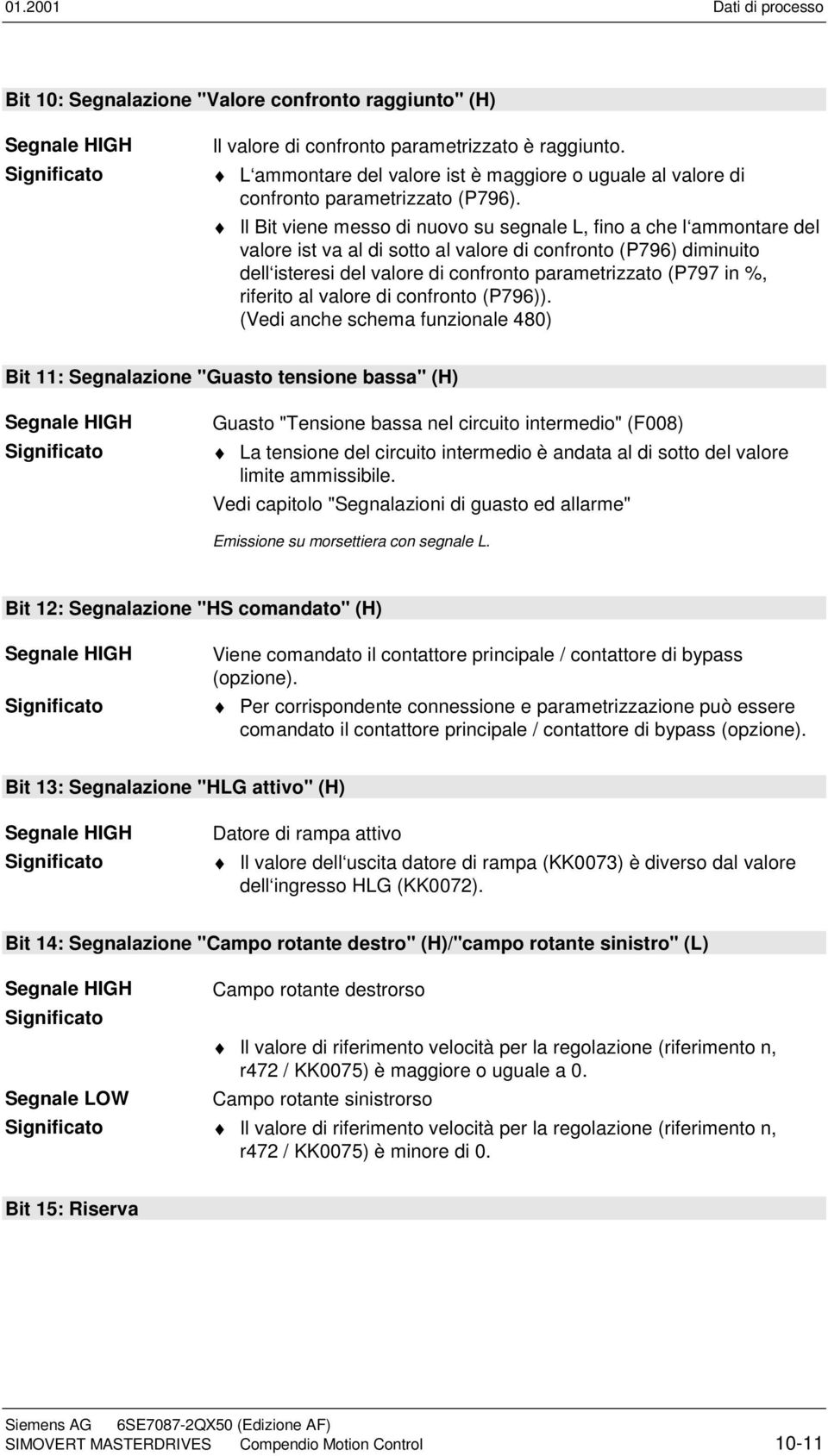 Il Bit viene messo di nuovo su segnale L, fino a che l ammontare del valore ist va al di sotto al valore di confronto (P796) diminuito dell isteresi del valore di confronto parametrizzato (P797 in %,