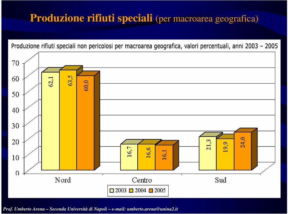 speciali (per