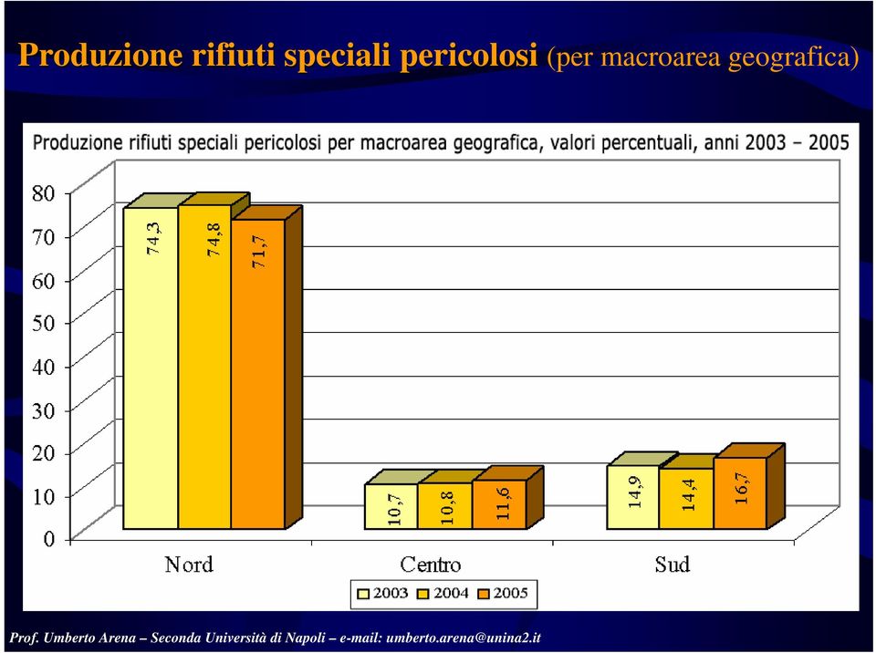 pericolosi (per