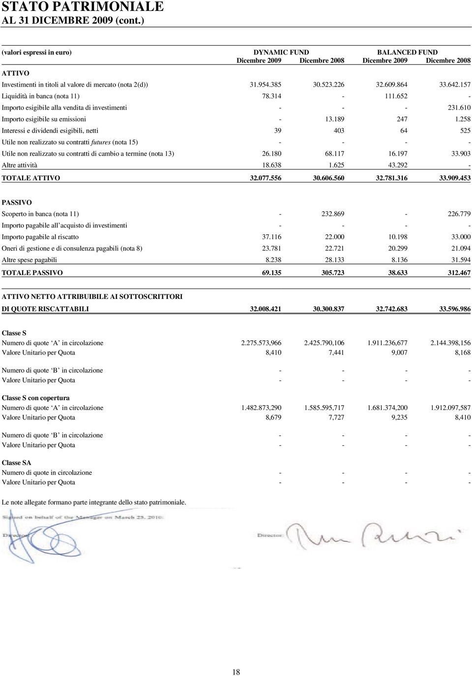 609.864 33.642.157 Liquidità in banca (nota 11) 78.314-111.652 - Importo esigibile alla vendita di investimenti - - - 231.610 Importo esigibile su emissioni - 13.189 247 1.