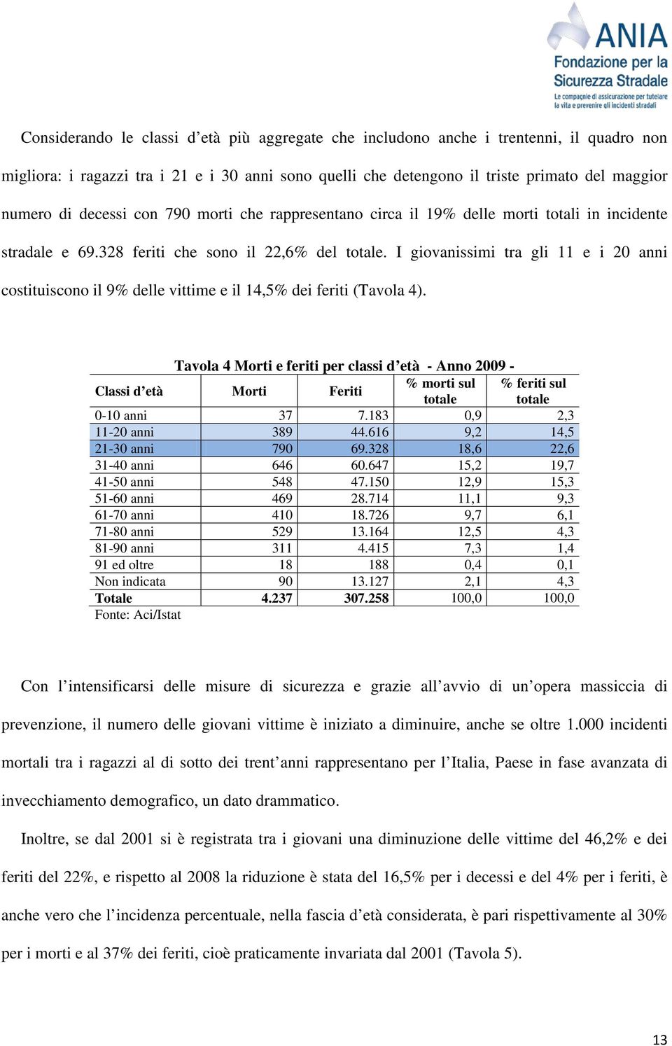 I giovanissimi tra gli 11 e i 20 anni costituiscono il 9% delle vittime e il 14,5% dei feriti (Tavola 4).