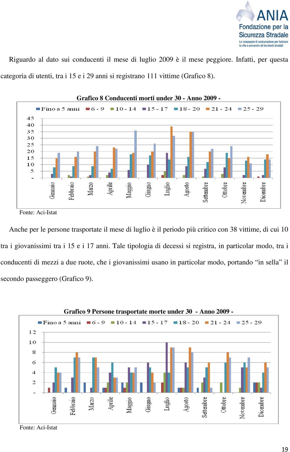 Grafico 8 Conducenti morti under 30 - Anno 2009 - Fonte: Aci-Istat Anche per le persone trasportate il mese di luglio è il periodo più critico con 38 vittime, di