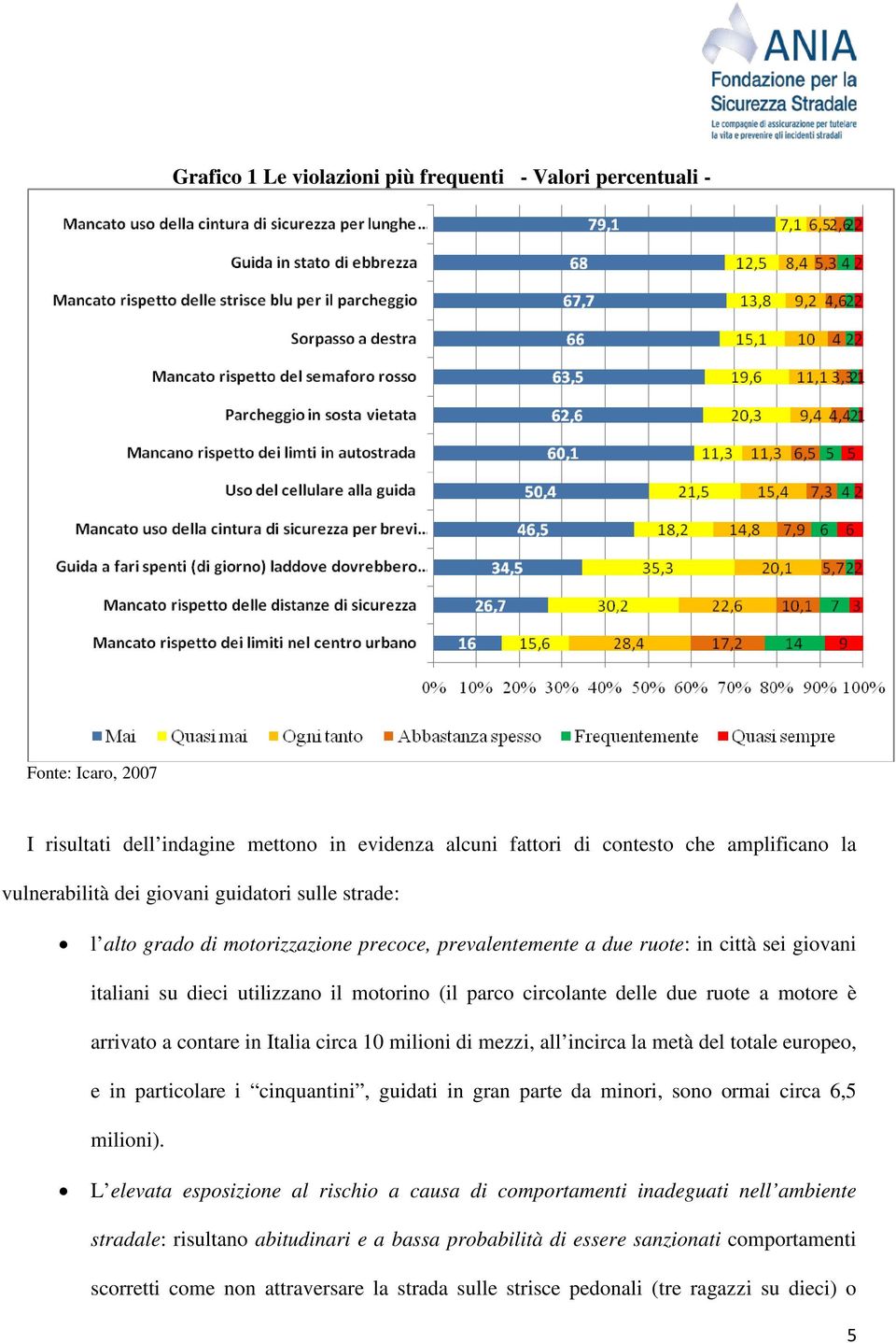 motore è arrivato a contare in Italia circa 10 milioni di mezzi, all incirca la metà del totale europeo, e in particolare i cinquantini, guidati in gran parte da minori, sono ormai circa 6,5 milioni).