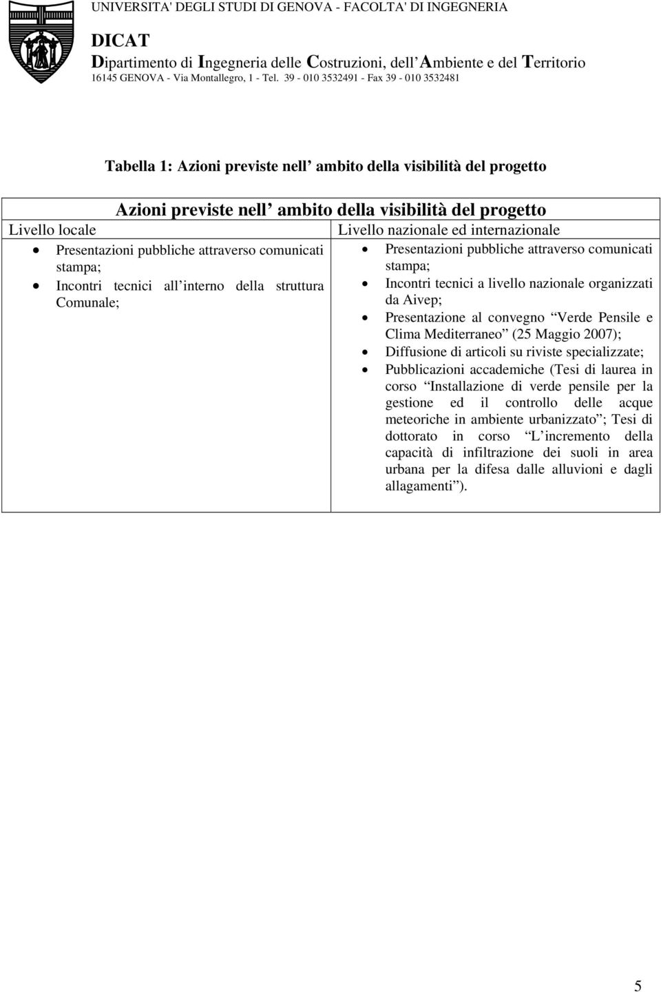 da Aivep; Presentazione al convegno Verde Pensile e Clima Mediterraneo (25 Maggio 2007); Diffusione di articoli su riviste specializzate; Pubblicazioni accademiche (Tesi di laurea in corso