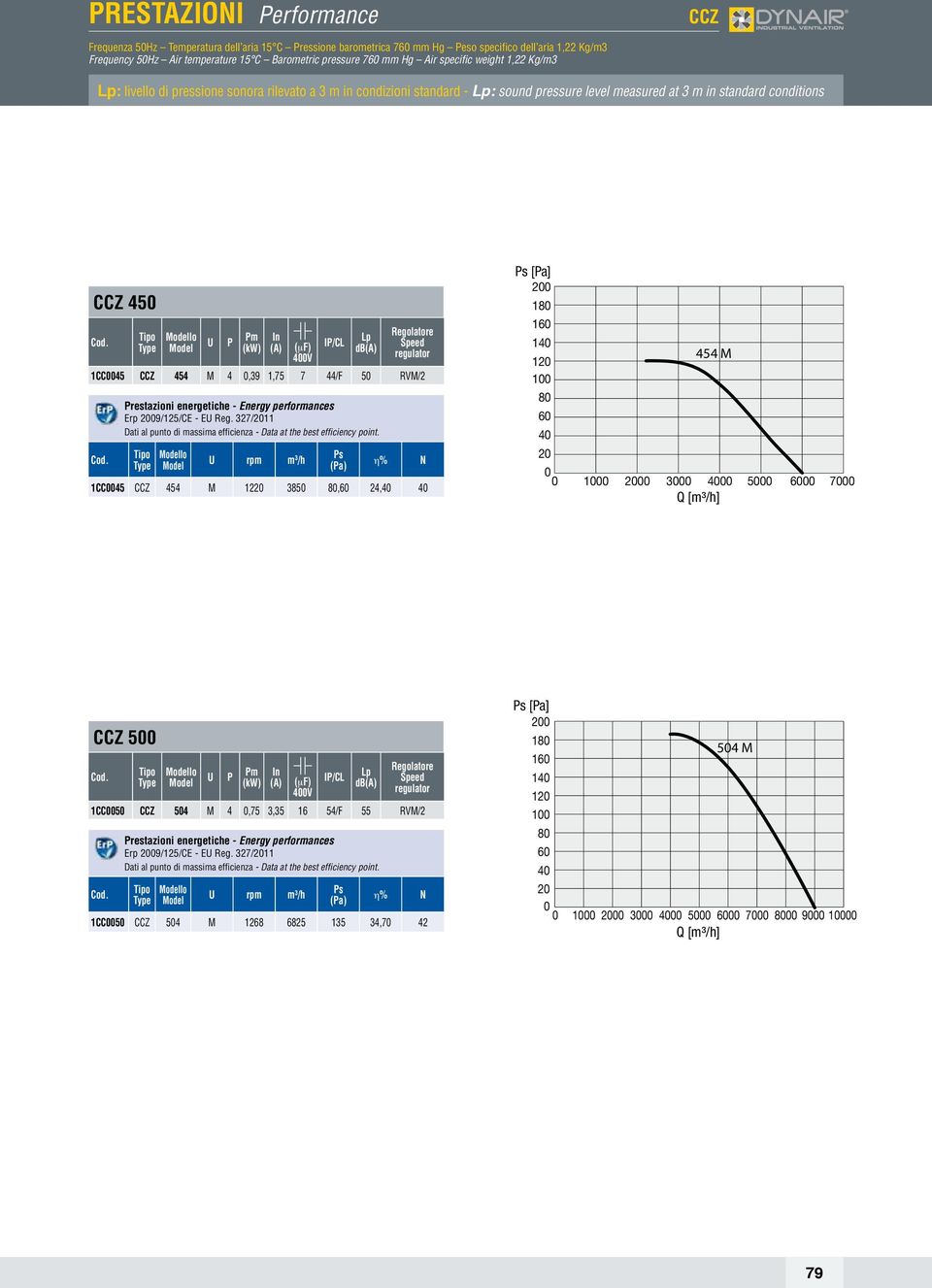 5 RVM/2 restazioni energetiche - Energy performances Erp 29/125/CE - E Reg.