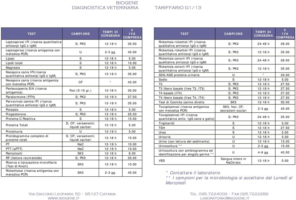 00 Paratormone (PTH) ; PK3 12-18 h 27.50 Parvovirosi canina IFI (ricerca Potassio 12-18 h 5.00 Progesterone ; PK3 12-18 h 25.00 Proteina C Reattiva 12-18 h 15.