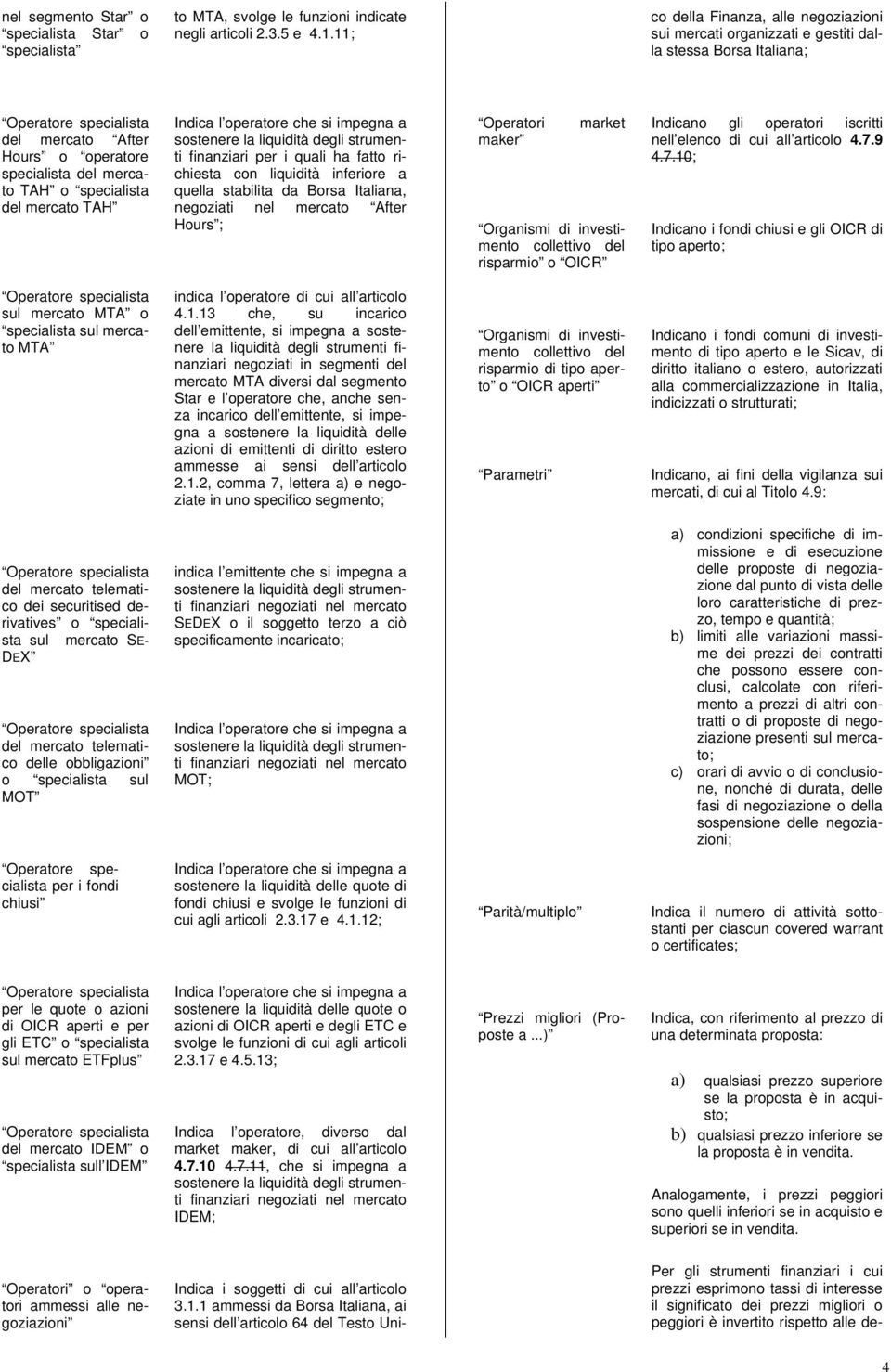 specialista del mercato TAH Indica l operatore che si impegna a sostenere la liquidità degli strumenti finanziari per i quali ha fatto richiesta con liquidità inferiore a quella stabilita da Borsa