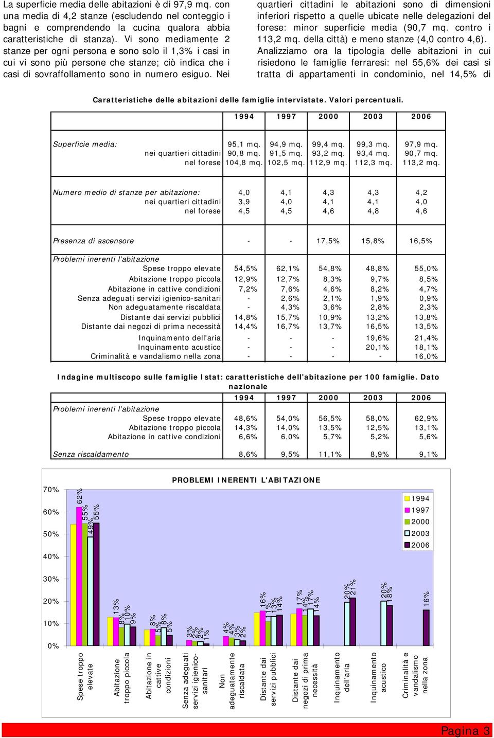 Nei quartieri cittadini le abitazioni sono di dimensioni inferiori rispetto a quelle ubicate nelle delegazioni del forese: minor superficie media (90,7 mq. contro i 113,2 mq.