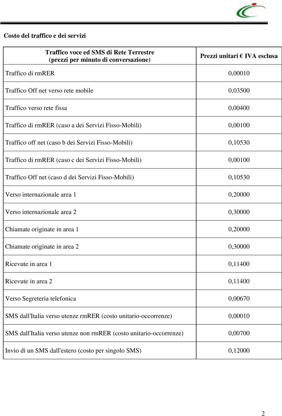 dei Servizi Fisso-Mobili) 0,10530 Verso internazionale area 1 0,20000 Verso internazionale area 2 0,30000 Chiamate originate in area 1 0,20000 Chiamate originate in area 2 0,30000 Ricevute in area 1