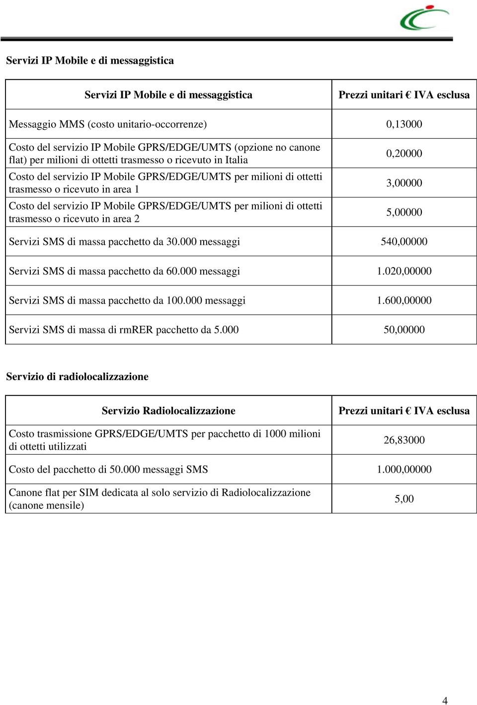 milioni di ottetti trasmesso o ricevuto in area 2 0,20000 3,00000 5,00000 Servizi SMS di massa pacchetto da 30.000 messaggi 54000 Servizi SMS di massa pacchetto da 60.000 messaggi 1.