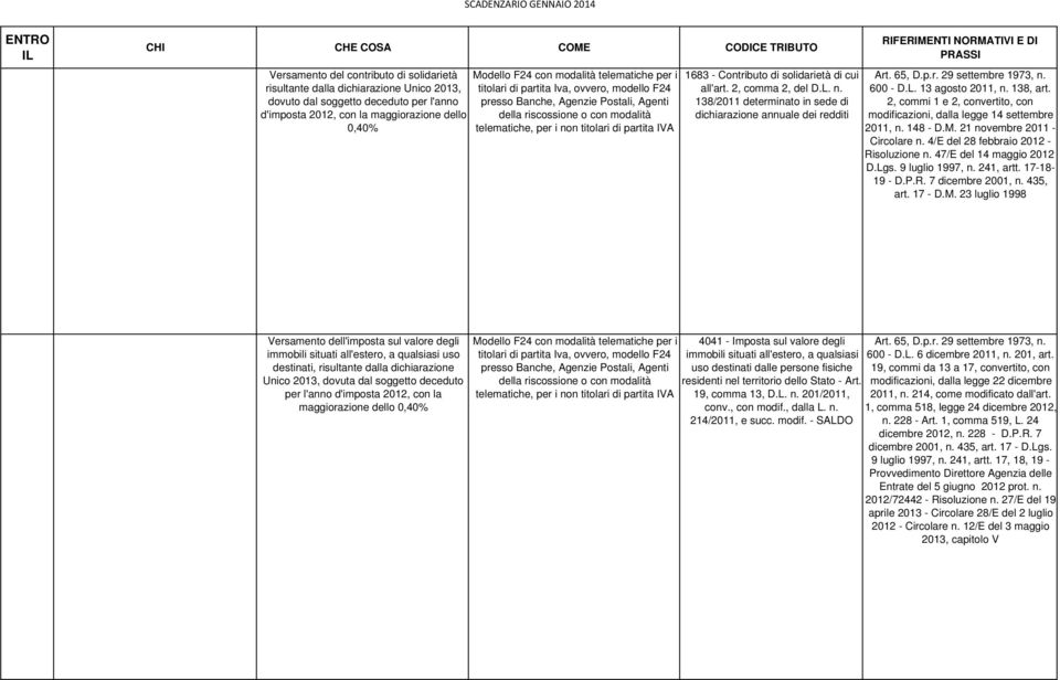 600 D.L. 13 agosto 2011, n. 138, art. 2, commi 1 e 2, convertito, con modificazioni, dalla legge 14 settembre 2011, n. 148 D.M. 21 novembre 2011 Circolare n. 4/E del 28 febbraio 2012 Risoluzione n.