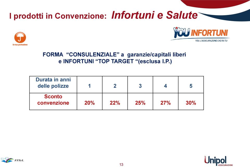 TOP TARGET (esclusa I.P.) Durata in anni delle