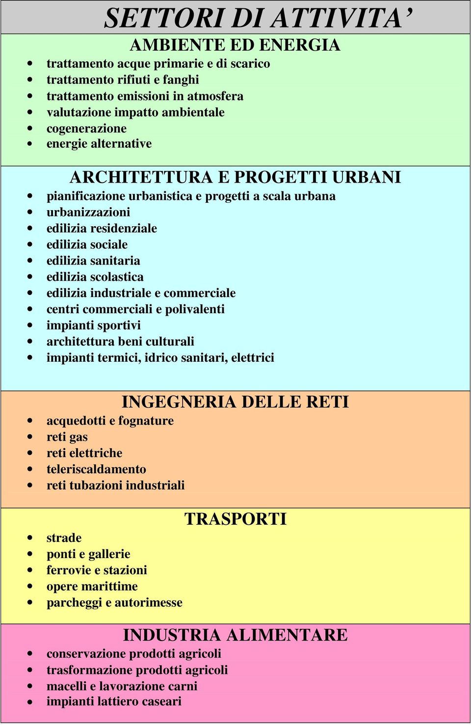 industriale e commerciale centri commerciali e polivalenti impianti sportivi architettura beni culturali impianti termici, idrico sanitari, elettrici INGEGNERIA DELLE RETI acquedotti e fognature reti