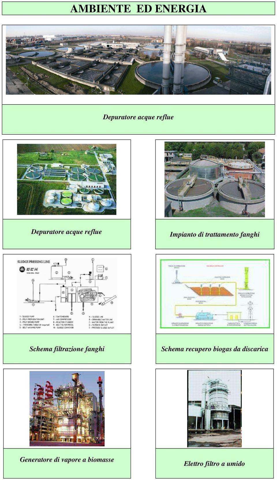 fanghi Schema filtrazione fanghi Schema recupero