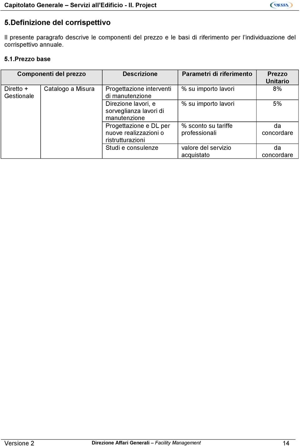 Prezzo base Componenti del prezzo Descrizione Parametri di riferimento Prezzo Unitario Catalogo a Misura Progettazione interventi % su importo lavori 8% di manutenzione Direzione