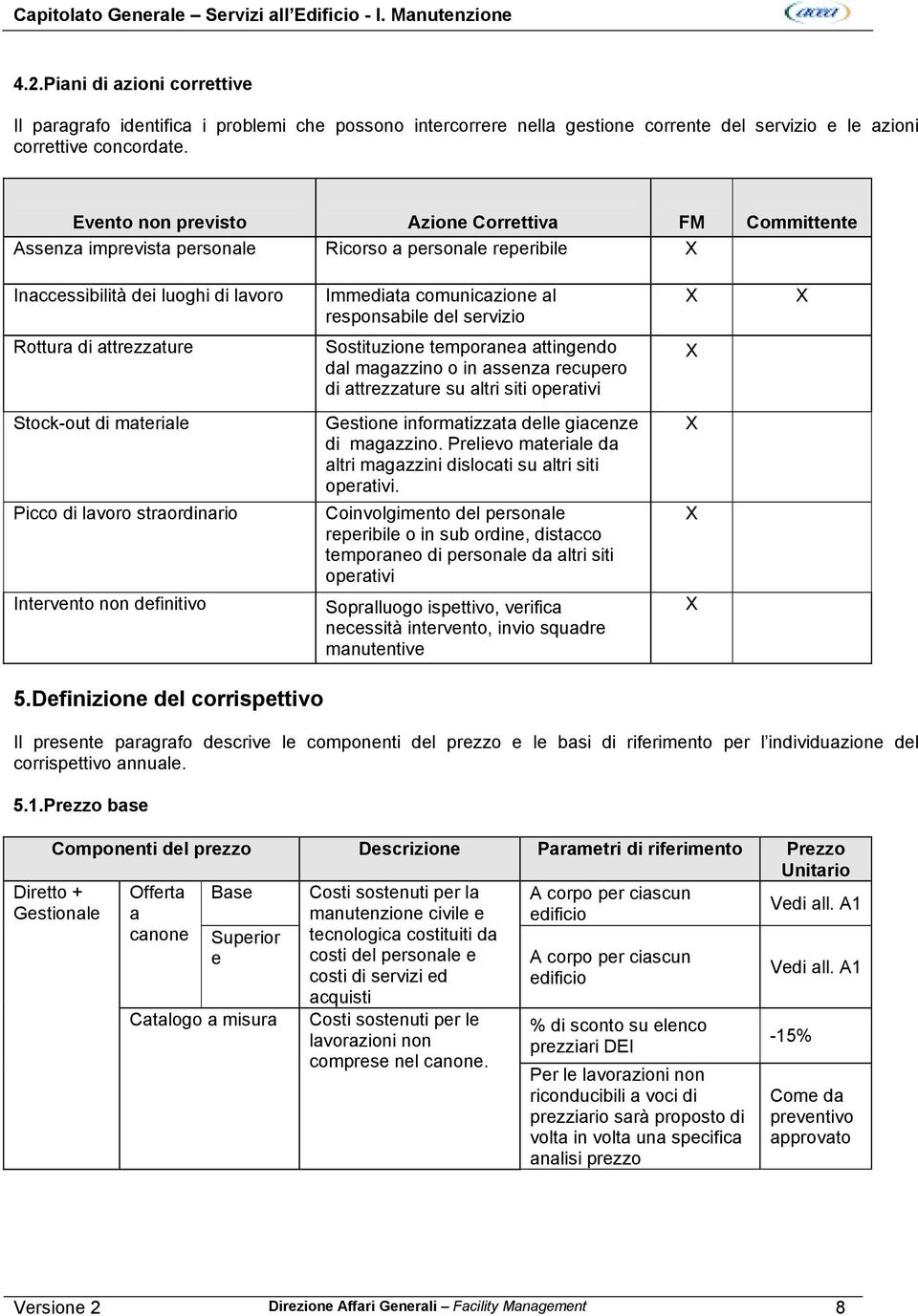 Evento non previsto Azione Correttiva FM Committente Assenza imprevista personale Ricorso a personale reperibile Inaccessibilità dei luoghi di lavoro Immediata comunicazione al responsabile del