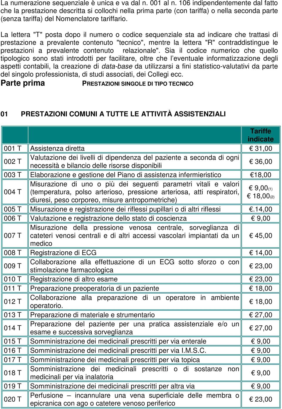 La lettera "T" posta dopo il numero o codice sequenziale sta ad indicare che trattasi di prestazione a prevalente contenuto "tecnico", mentre la lettera "R" contraddistingue le prestazioni a