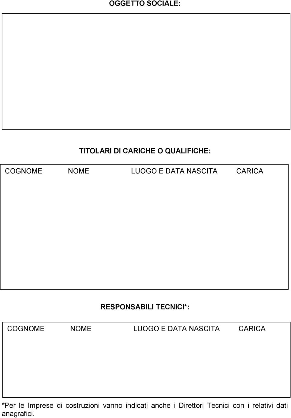 LUOGO E DATA NASCITA CARICA *Per le Imprese di costruzioni vanno