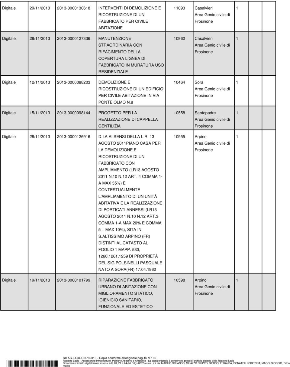 8 15/11/01 01-0000098144 PROGETTO PER LA REALIZZAZIONE DI CAPPELLA GENTILIZIA 8/11/01 01-000016916 D.I.A AI SENSI DELLA L.R. 1 AGOSTO 011PIANO CASA PER LA DEMOLIZIONE E RICOSTRUZIONE DI UN FABBRICATO CON AMPLIAMENTO (LR1 AGOSTO 011 N.