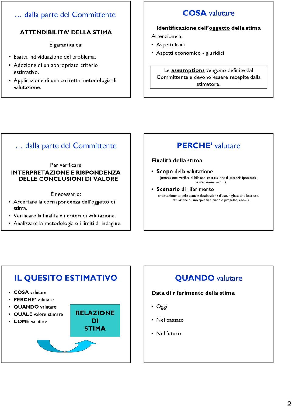 COSA valutare Identificazione dell oggetto della stima Attenzione a: Aspetti fisici Aspetti economico - giuridici Le assumptions vengono definite dal Committente e devono essere recepite dalla