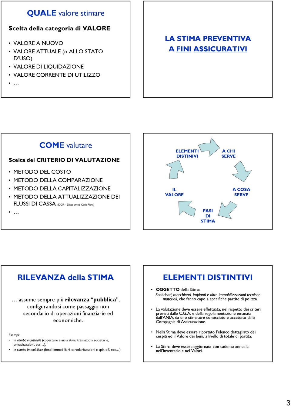 CASSA (DCF Discounted Cash Flow) IL VALORE FASI DI STIMA A COSA SERVE RILEVANZA della STIMA assume sempre più rilevanza pubblica, configurandosi come passaggio non secondario di operazioni