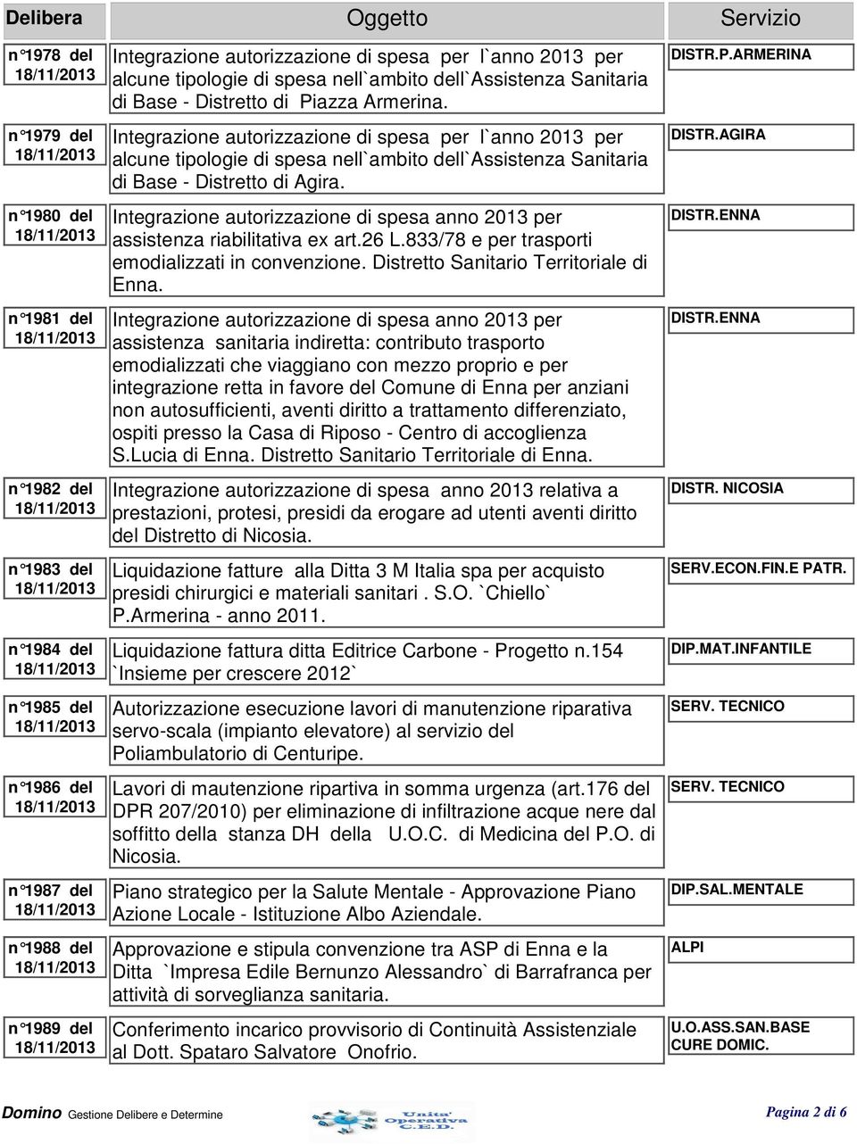 Integrazione autorizzazione di spesa per l`anno 2013 per alcune tipologie di spesa nell`ambito dell`assistenza Sanitaria di Base - Distretto di Agira.