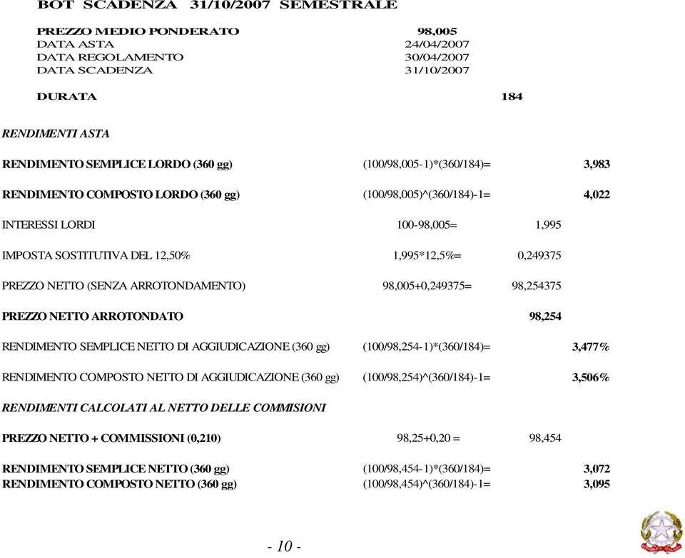 NETTO (SENZA ARROTONDAMENTO) 98,005+0,249375= 98,254375 PREZZO NETTO ARROTONDATO 98,254 RENDIMENTO SEMPLICE NETTO DI AGGIUDICAZIONE (360 gg) (100/98,254-1)*(360/184)= 3,477% RENDIMENTO COMPOSTO NETTO