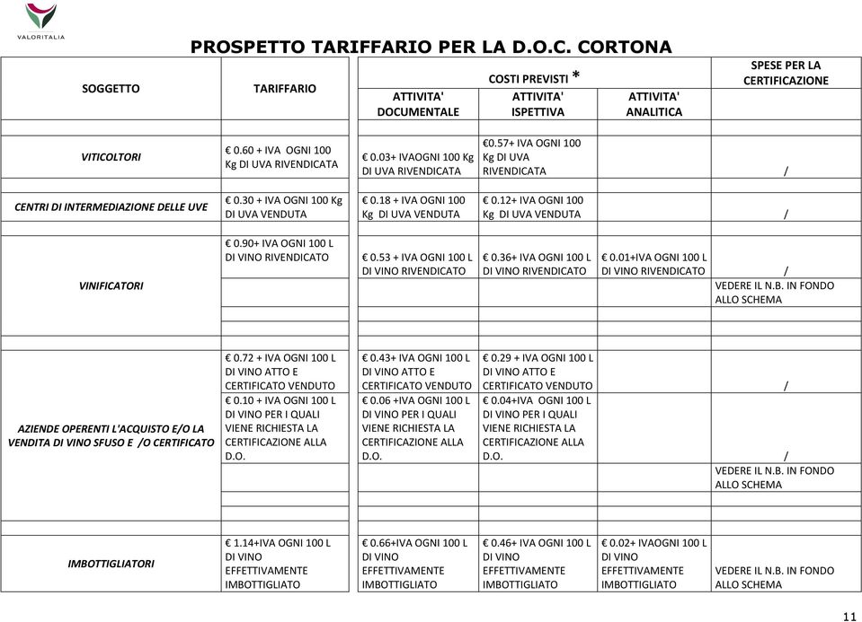 18 + IVA OGNI 100 Kg DI UVA VENDUTA 0.12+ IVA OGNI 100 Kg DI UVA VENDUTA / VINIFICATORI 0.90+ IVA OGNI 100 L DI VINO RIVENDICATO 0.53 + IVA OGNI 100 L DI VINO RIVENDICATO 0.