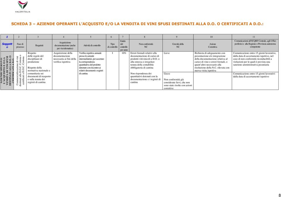 ispettiva annuale press le aziende intermediatrici, per accertare la crrispndenza quantitativa prdtt detenut cn riscntr ai relativi dcumenti e registri di cantina Tip di I 10% Errri frmali relativi