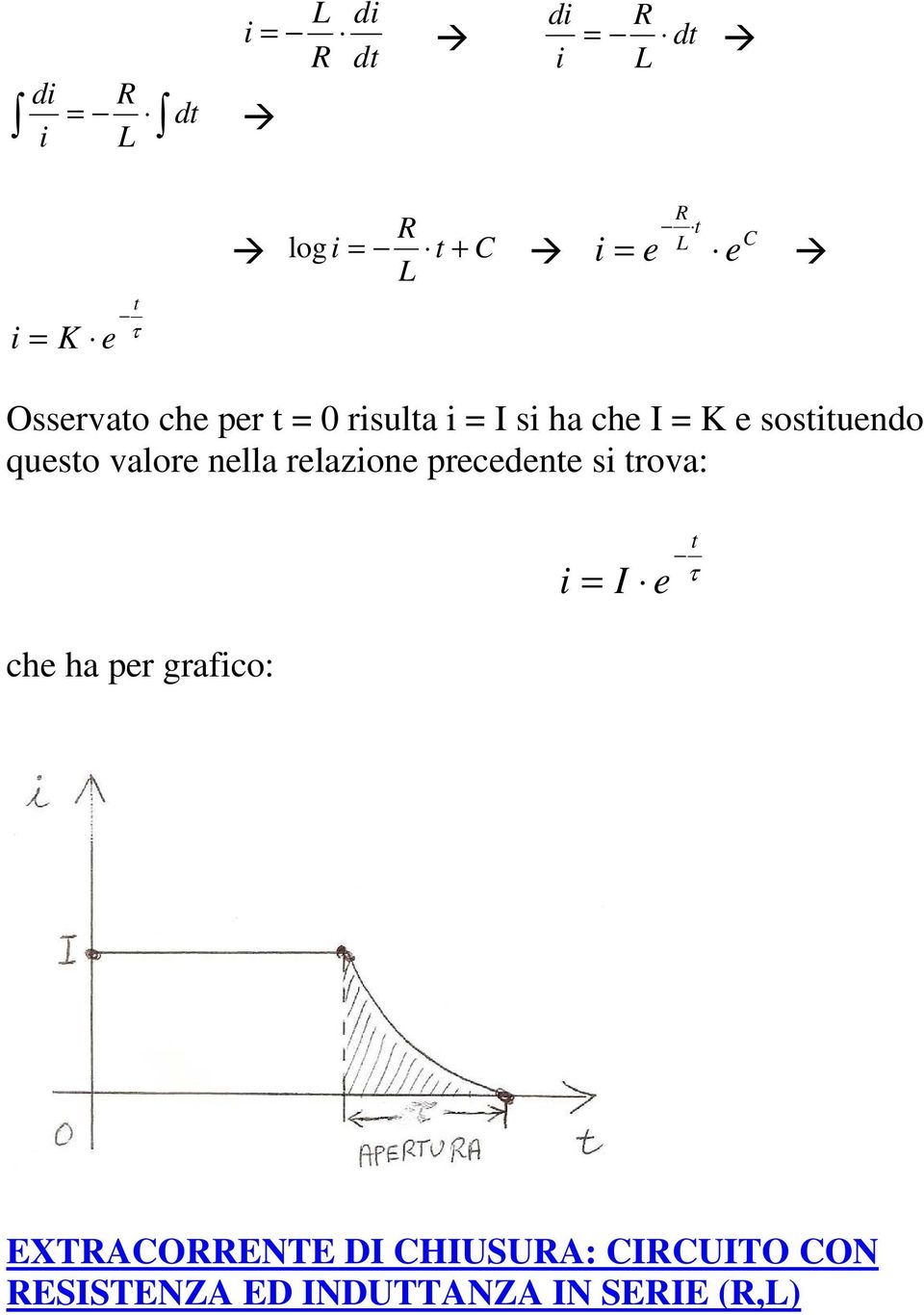 precedente s trova: I e t τ che ha per grafco: EXTRACORRENTE DI