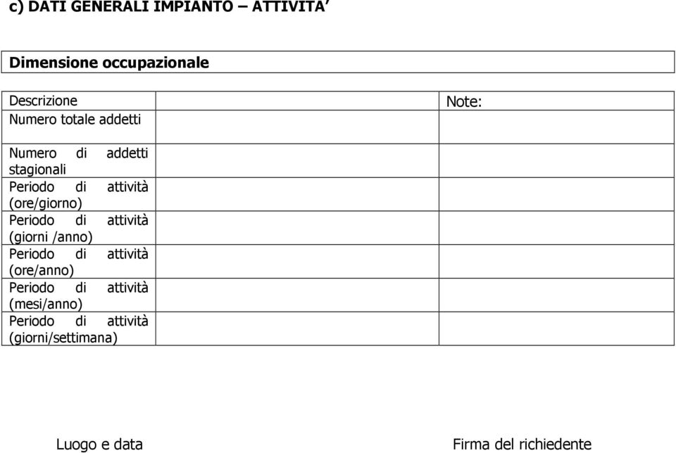 Periodo di attività (giorni /anno) Periodo di attività (ore/anno) Periodo di