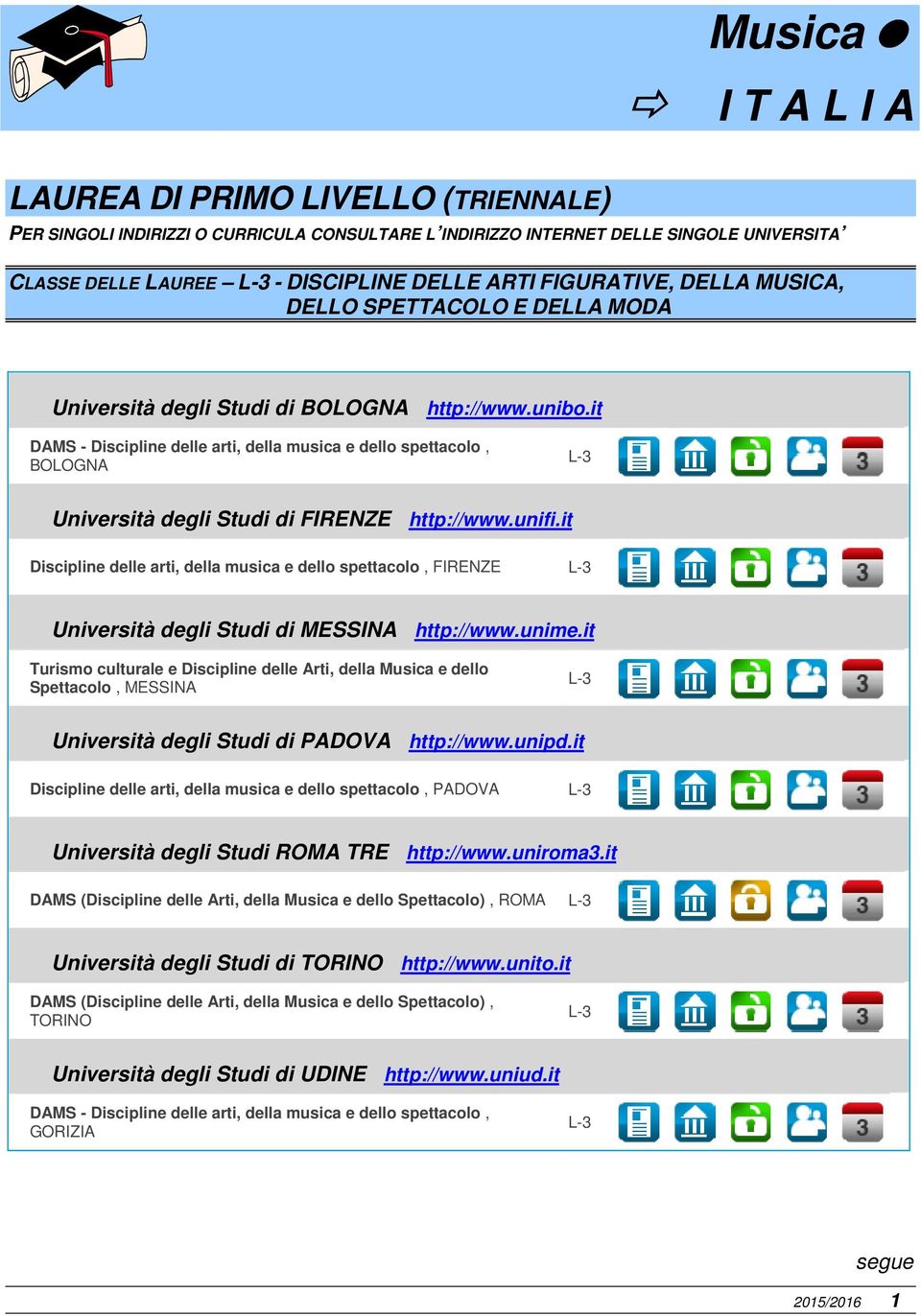 it DAMS - Discipline delle arti, della musica e dello spettacolo, BOLOGNA L-3 Università degli Studi di FIRENZE http://www.unifi.