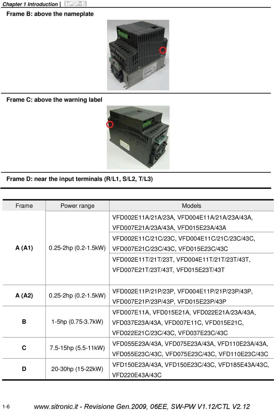 VFD004E11T/21T/23T/43T, VFD007E21T/23T/43T, VFD015E23T/43T A (A2) B C D 0.25-2hp (0.2-1.5kW) 1-5hp (0.75-3.7kW) 7.5-15hp (5.