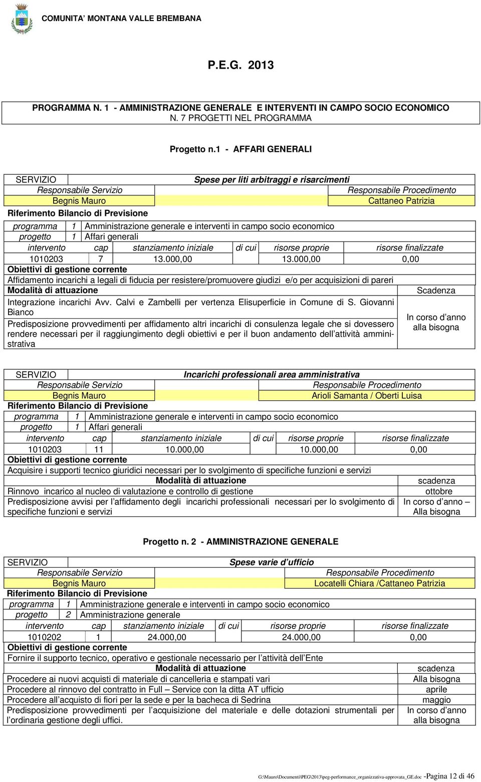 000,00 0,00 Affidamento incarichi a legali di fiducia per resistere/promuovere giudizi e/o per acquisizioni di pareri Integrazione incarichi Avv.