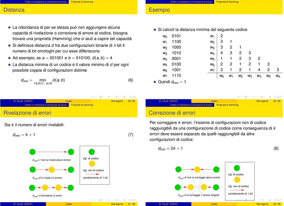 un codice é il valore minimo di d per ogni possibile coppia di configurazioni distinte d min = min d(a, b) (6) a,b C, a b Si calcoli la distanza minima del seguente codice w 0 0101 w 1 1100 w 2 1000