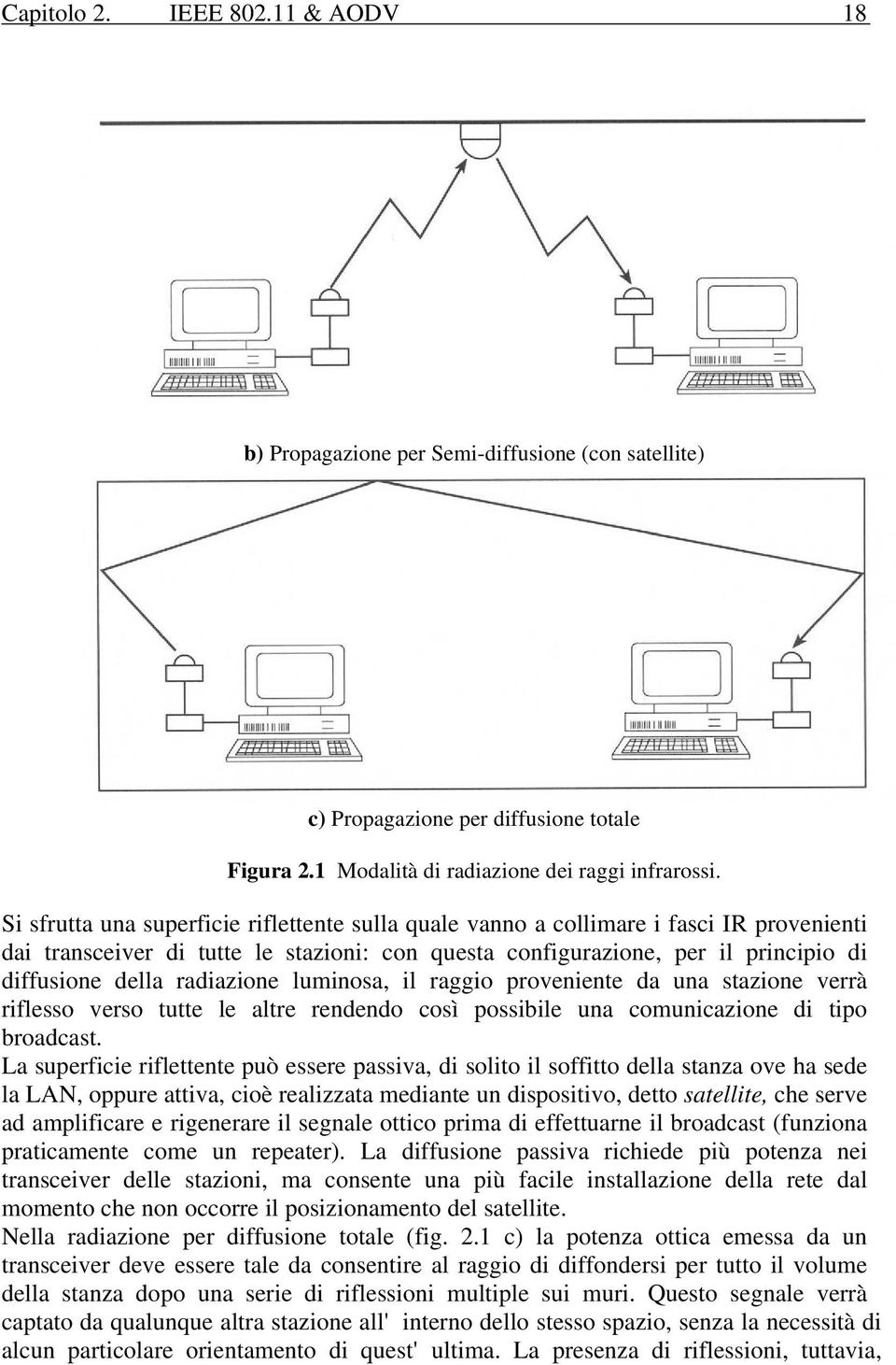 radiazione luminosa, il raggio proveniente da una stazione verrà riflesso verso tutte le altre rendendo così possibile una comunicazione di tipo broadcast.